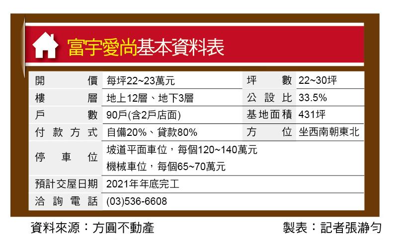 富宇愛尚 2房含車位498萬元起