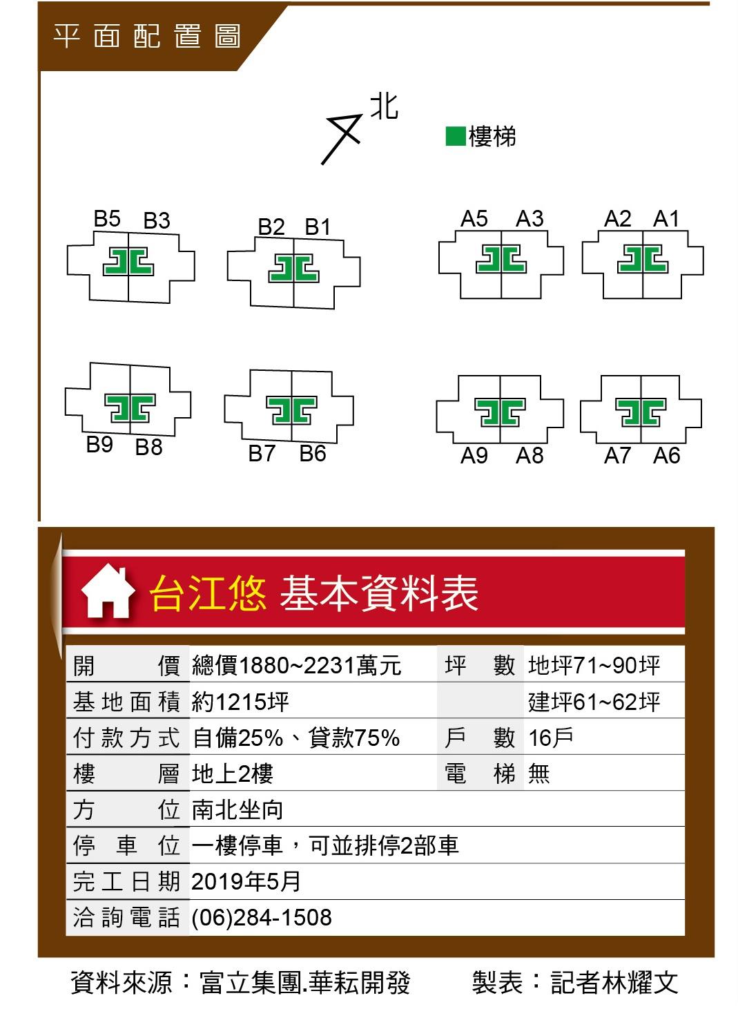 台江悠  台江國家公園莊園別墅