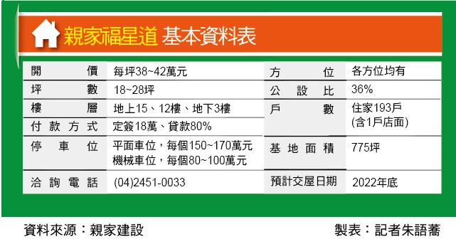 親家福星道  逢甲商圈核心地段