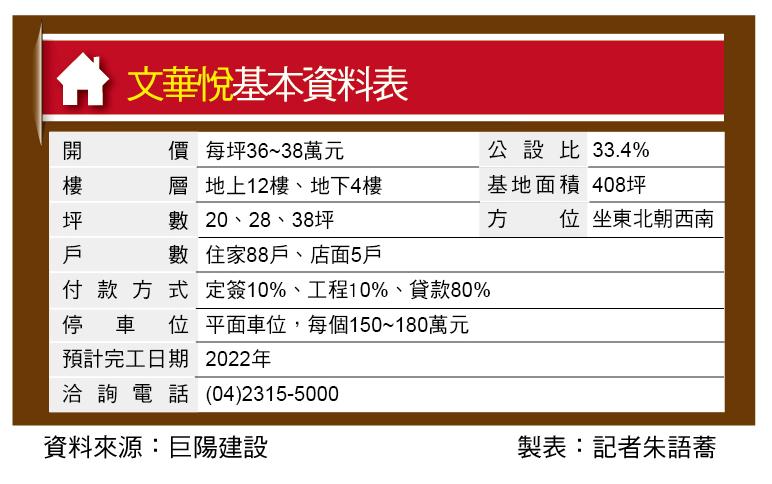 文華悅 文心路捷運宅 樓高3米6