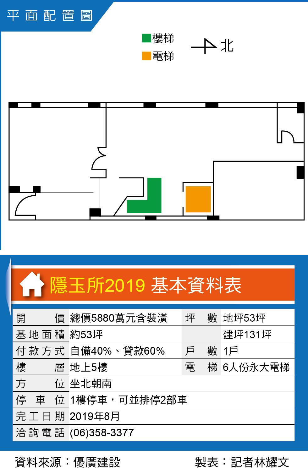 隱玉所2019  元成公園首排透天豪墅