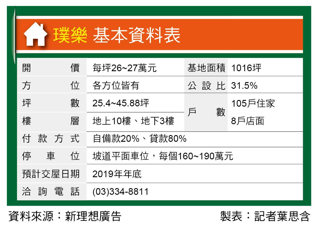 璞樂 中路特區公園旁 618萬起買2房