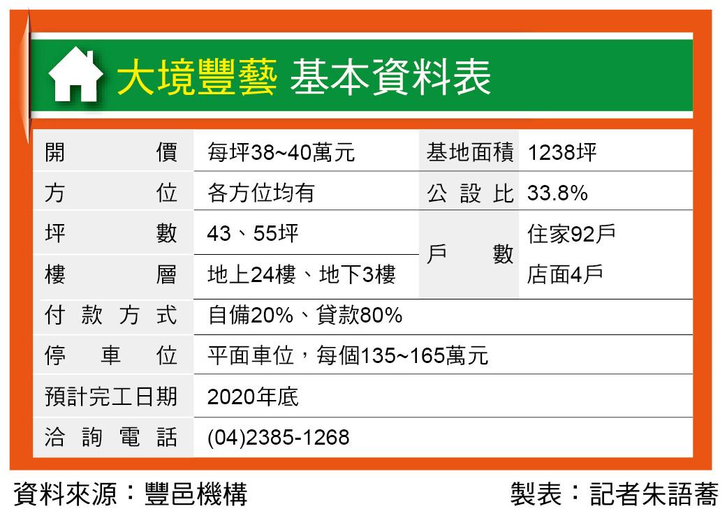 大境豐藝 單元三新古典學區宅