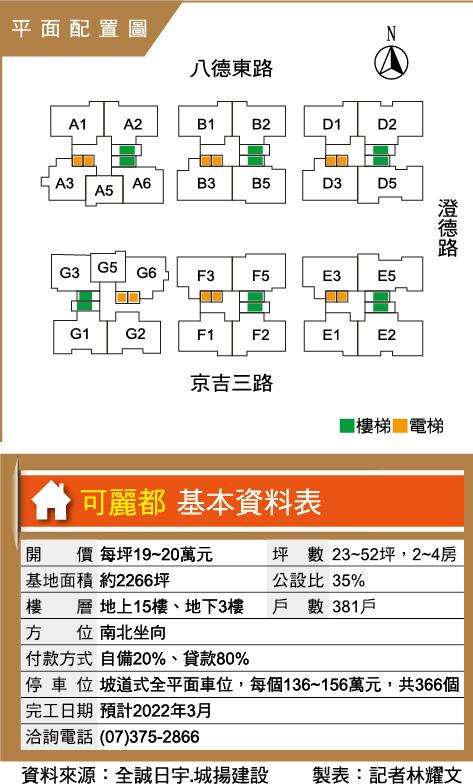 可麗都 澄德特區高質感大樓