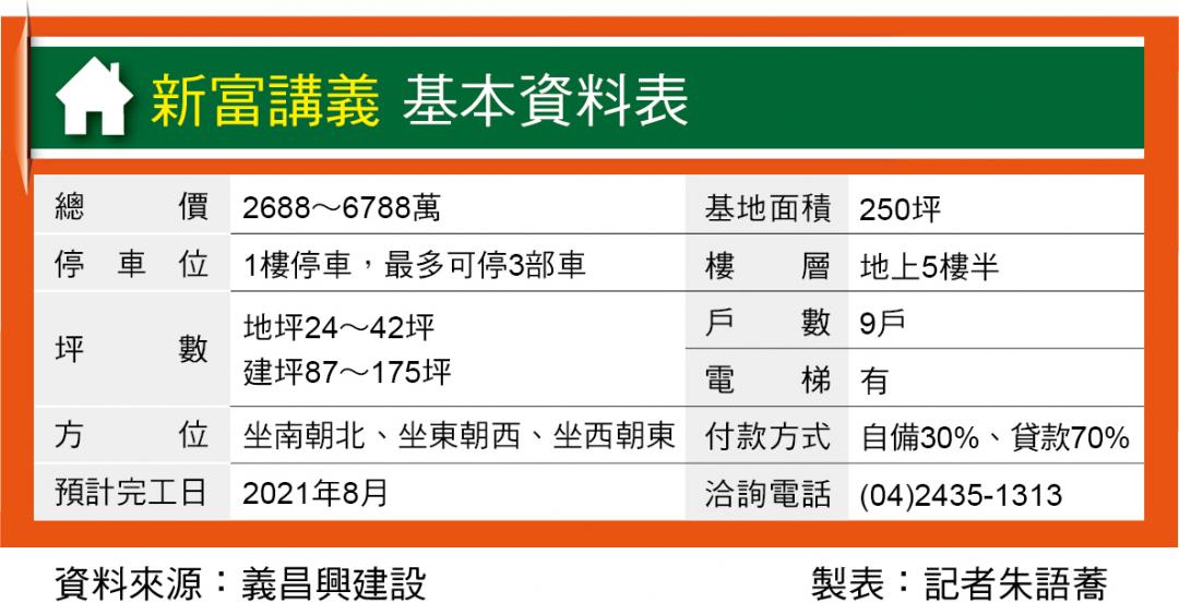 新富講義 太平區電梯透店 地坪零持分