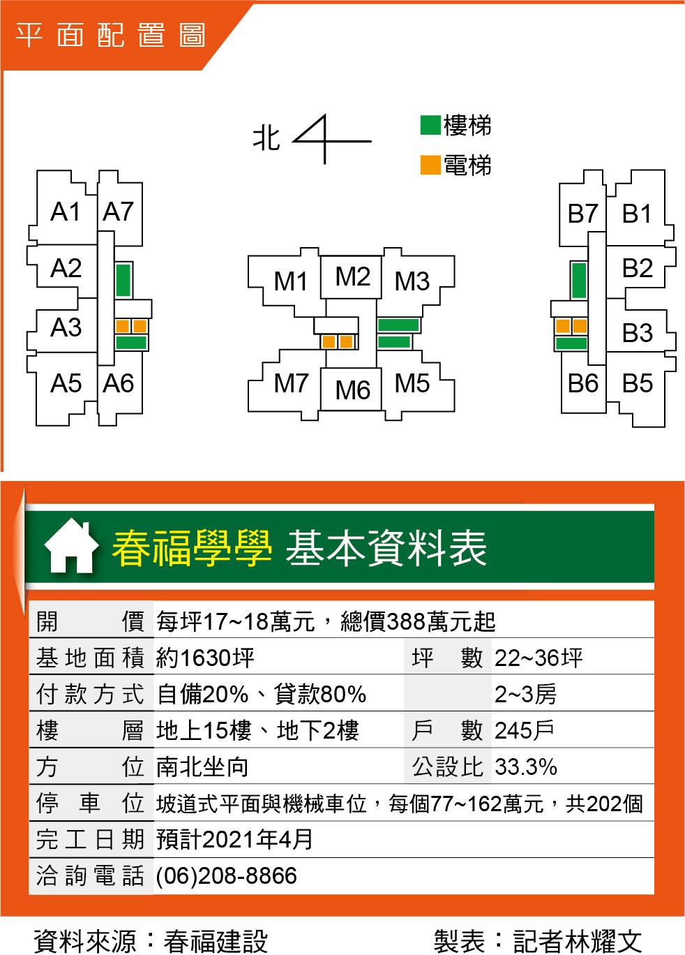 春福學學  海佃國小隔鄰優質首購宅