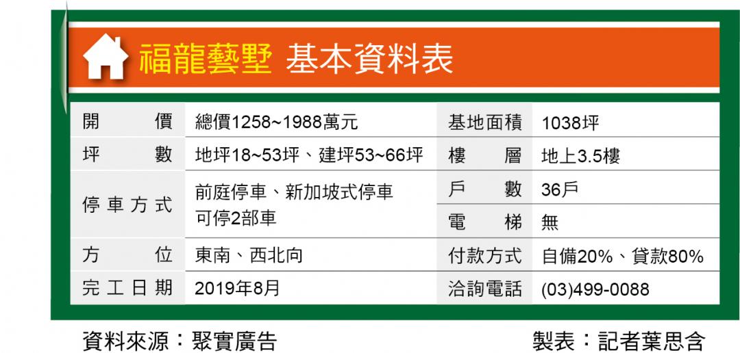 福龍藝墅 平鎮3樓半別墅 總價1258萬起