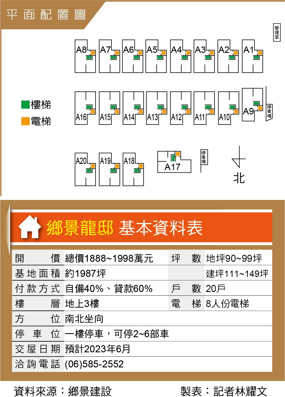 鄉景龍邸  善化大地坪集村農舍