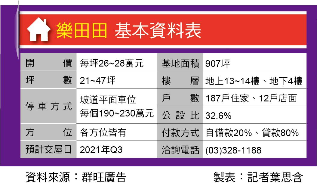 樂田田 A7保護區第一排 總價499萬起