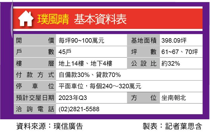 璞風晴 豪宅團隊設計 捷運石牌站3分鐘