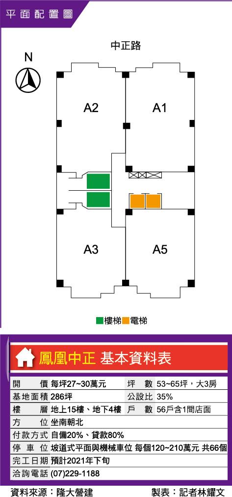 鳳凰中正 文化中心旁優質換屋宅