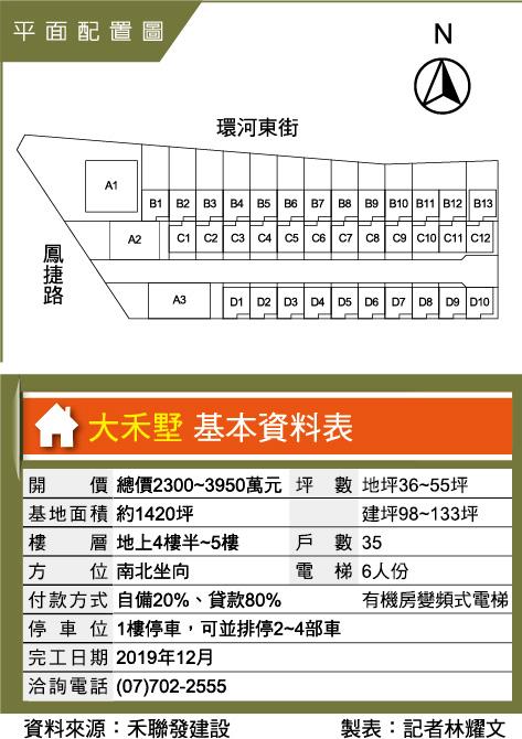 大禾墅 鳳翔特區大地坪豪墅