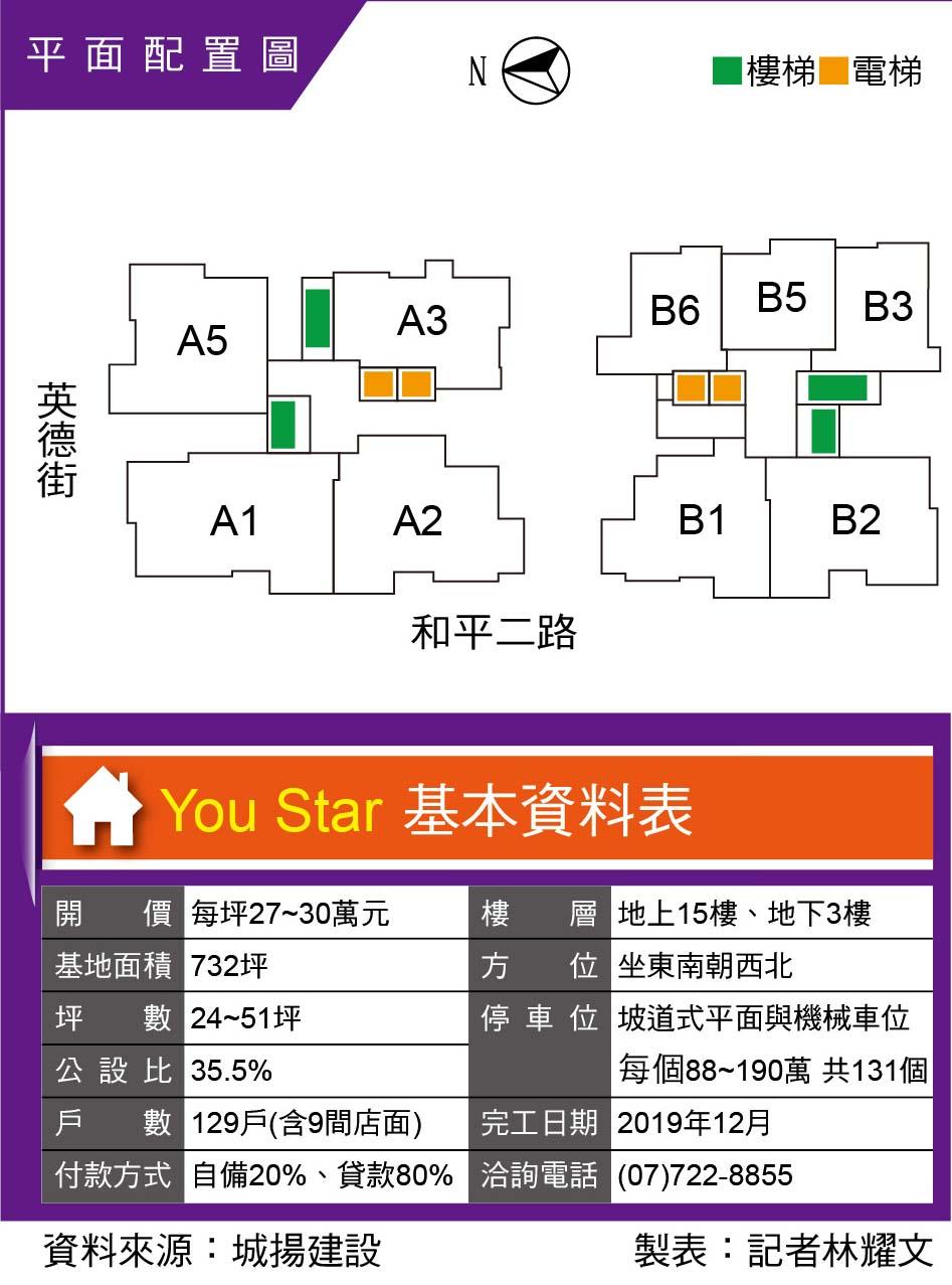 You Star 文化中心商圈輕豪宅大樓