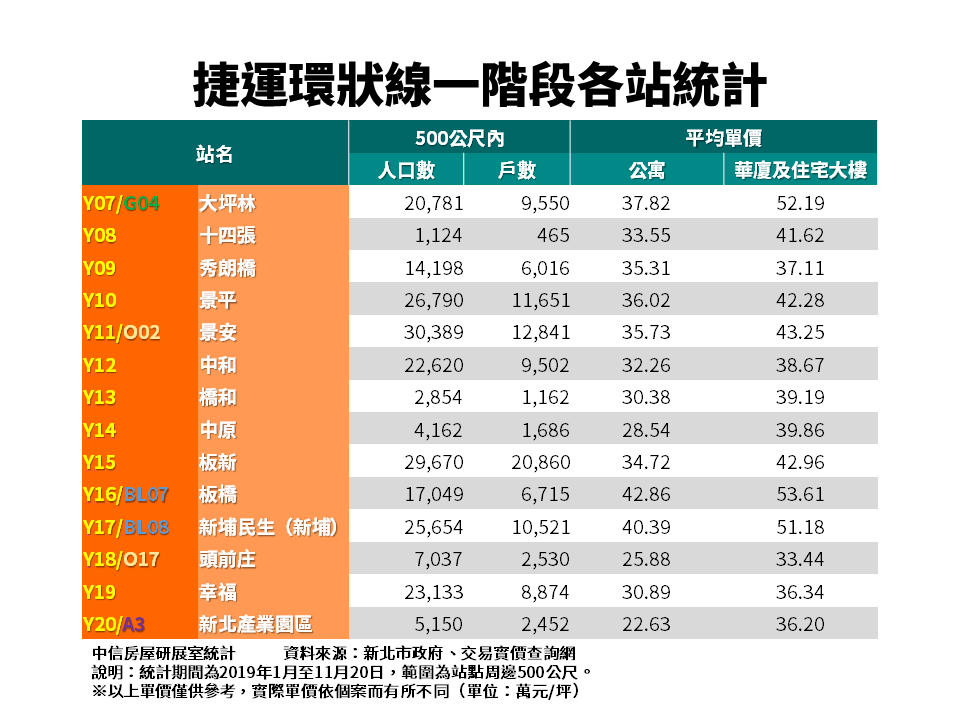 正式拍板！環狀線31日通車 專家：難見慶祝行情