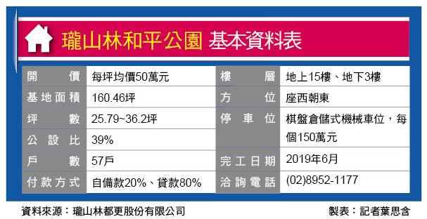 瓏山林和平公園 公園第一排 近未來捷運莒光站