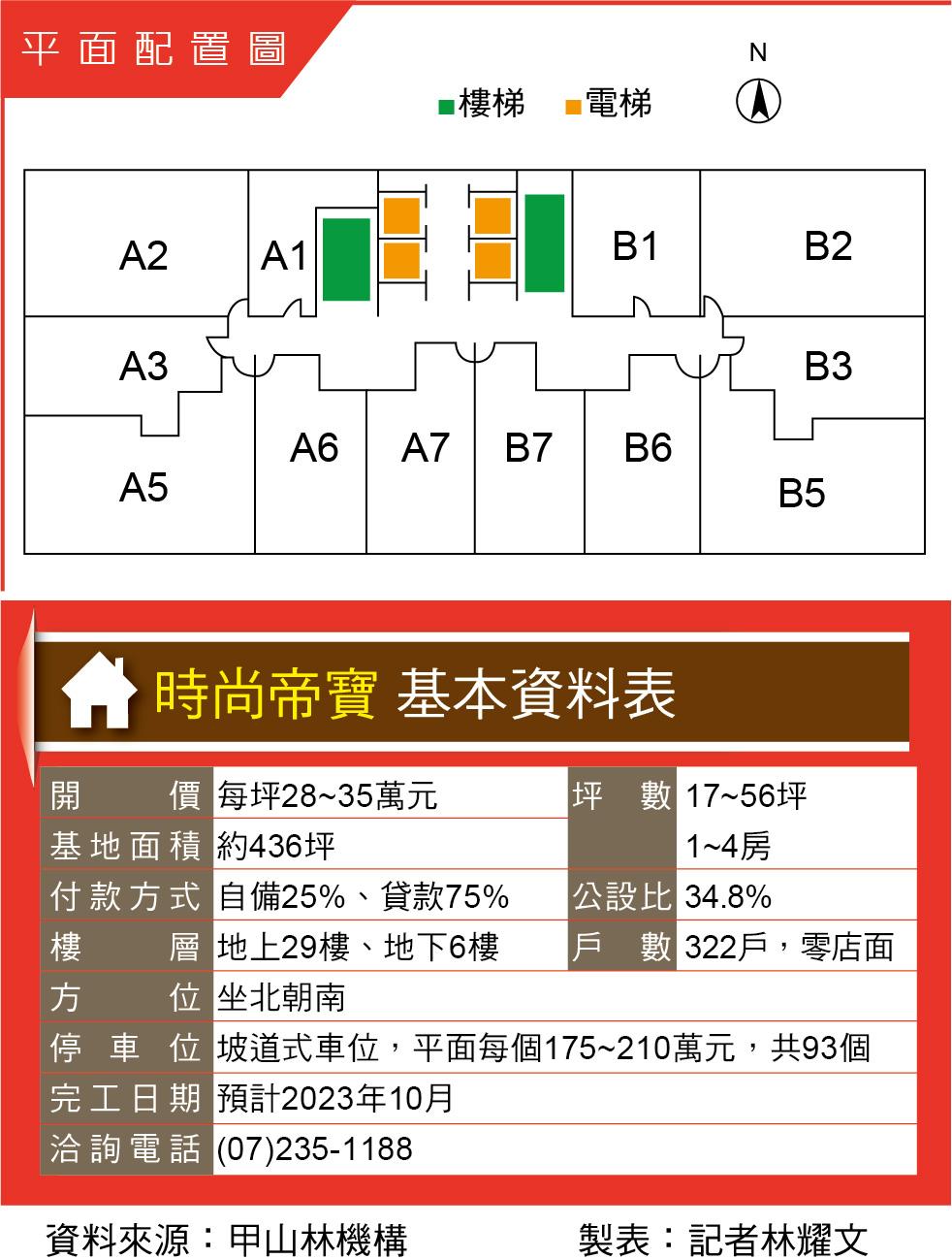 時尚帝寶  七賢商圈高質感大樓