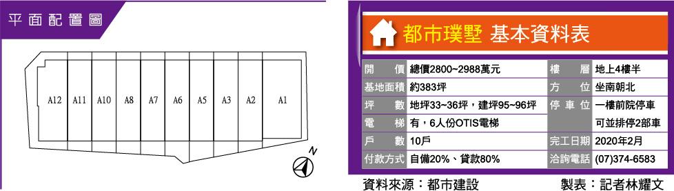 都市璞墅 北屋滯洪公園景觀別墅