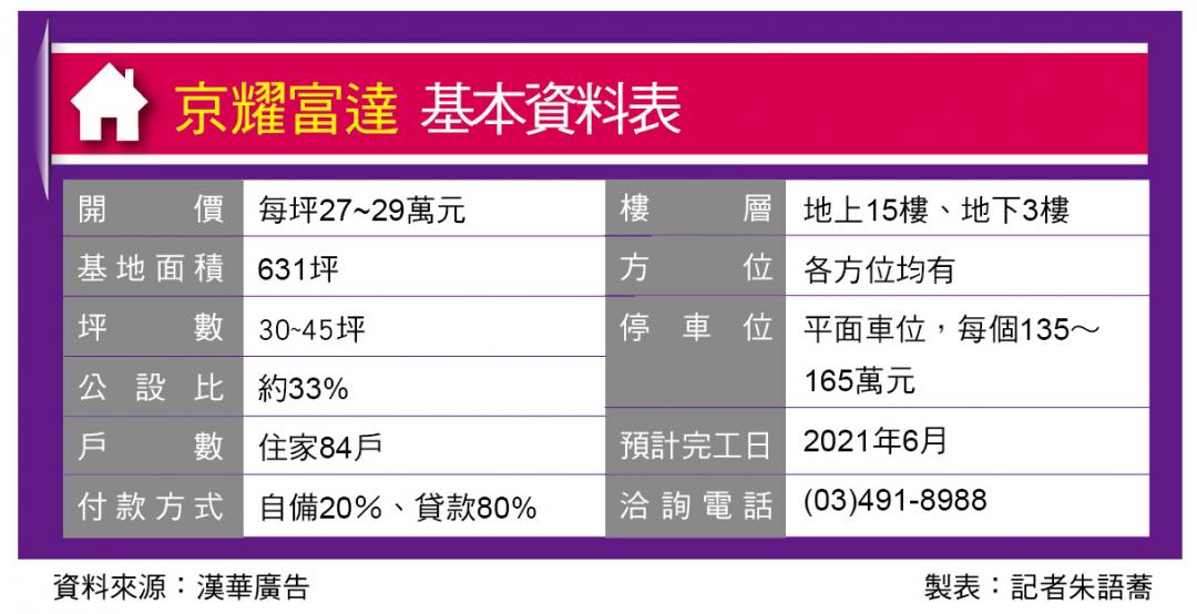 京耀富達 近中壢市區 學區公園宅