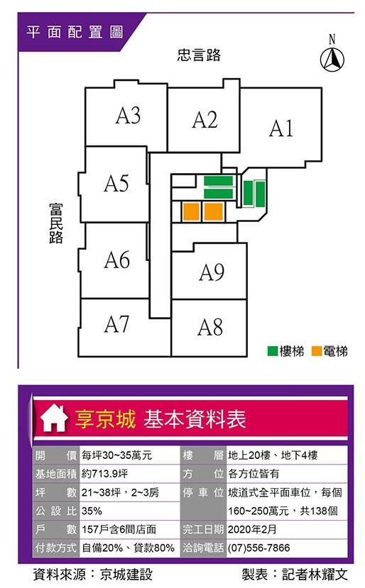 享京城  義享天地旁輕豪宅