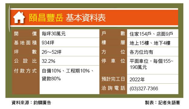 頤昌豐岳  文青學區第一排  8年免費室內粉刷