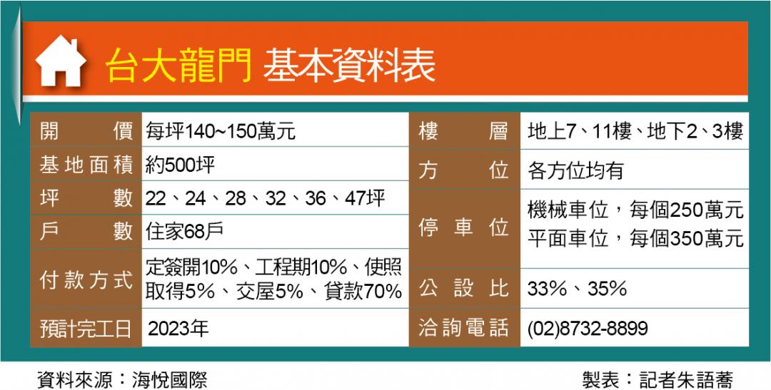 台大龍門 大安區核心 擁明星學區