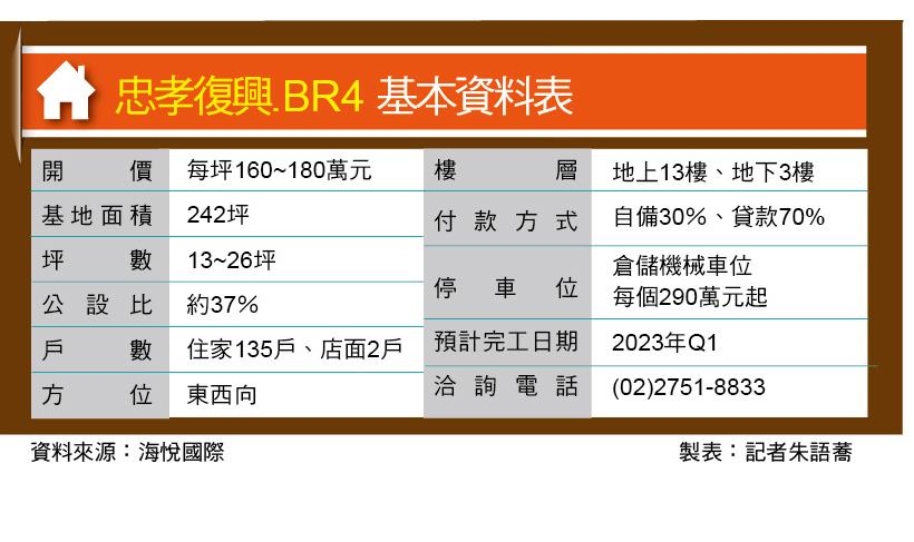 忠孝復興.BR4 台北東區 精品時尚小宅