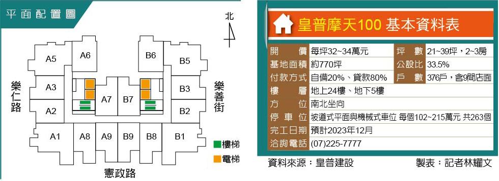 皇普摩天100  武廟商圈地標型大樓