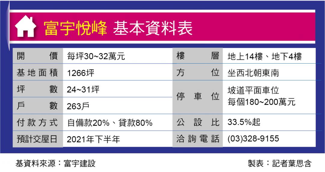 富宇悅峰 補貼3年房貸利息 客製化優惠付款