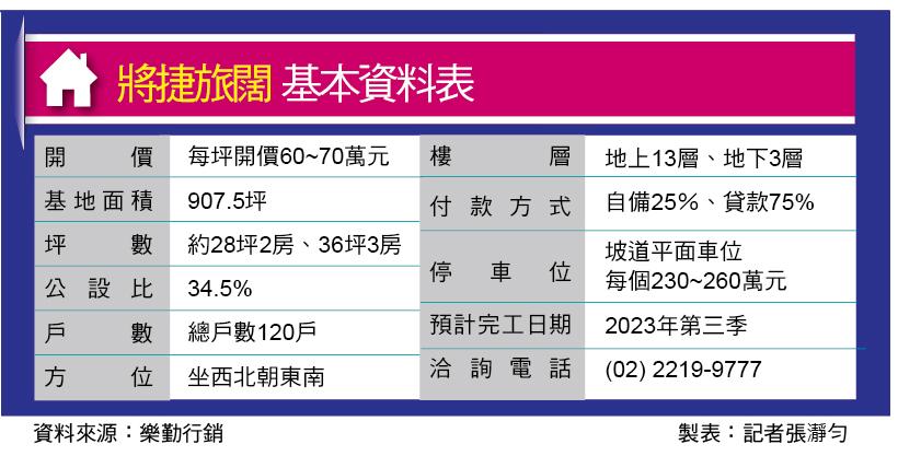 將捷旅闊 央北28坪2房2衛