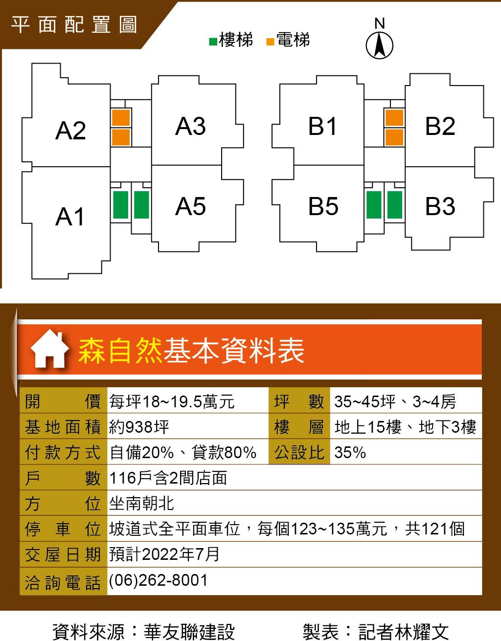 森自然  86特區優質輕豪宅