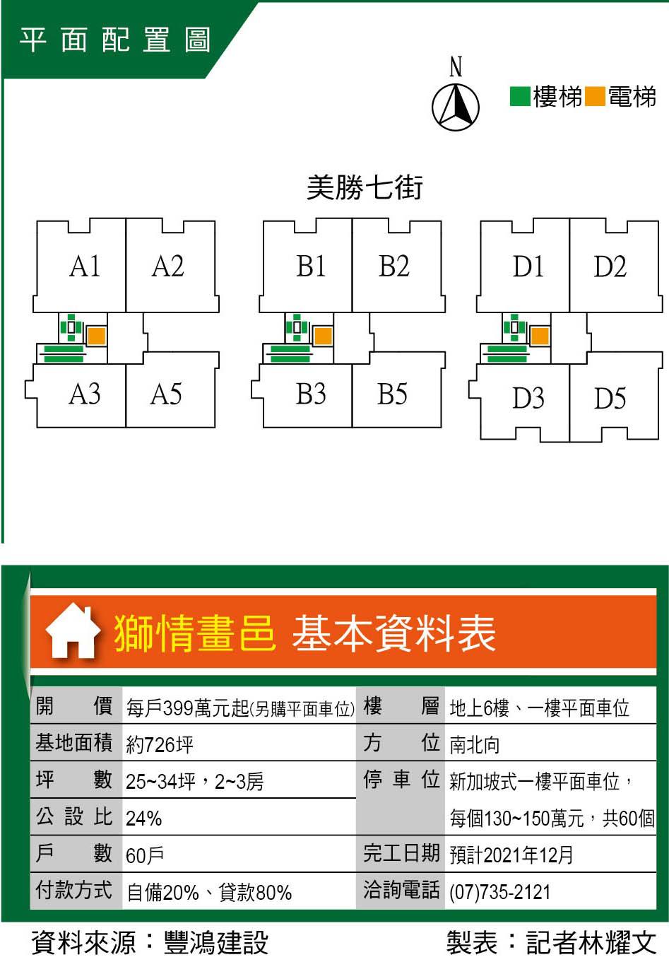 獅情畫邑  鳥松神農特區電梯華廈