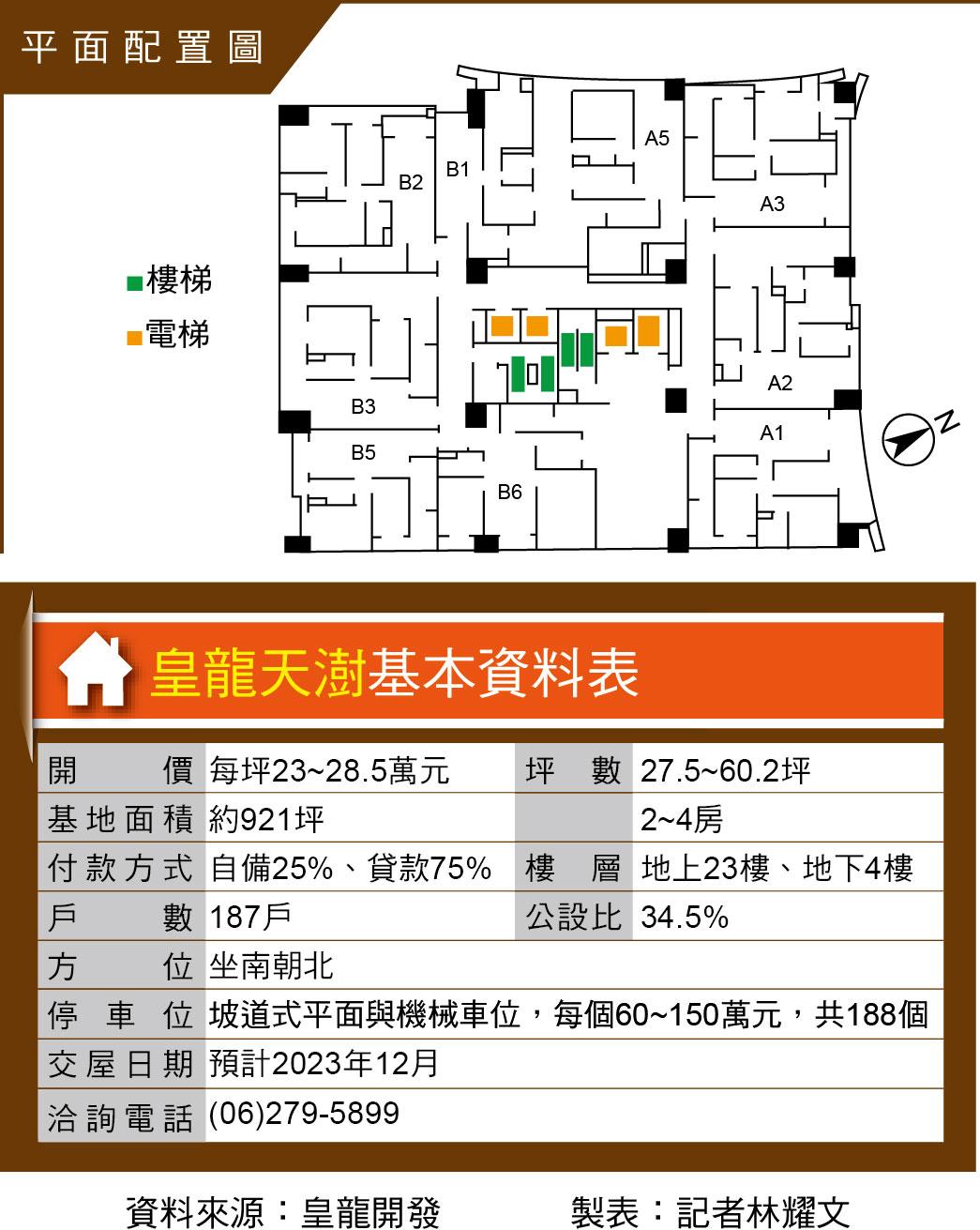 皇龍天澍  復興國中學區輕豪宅