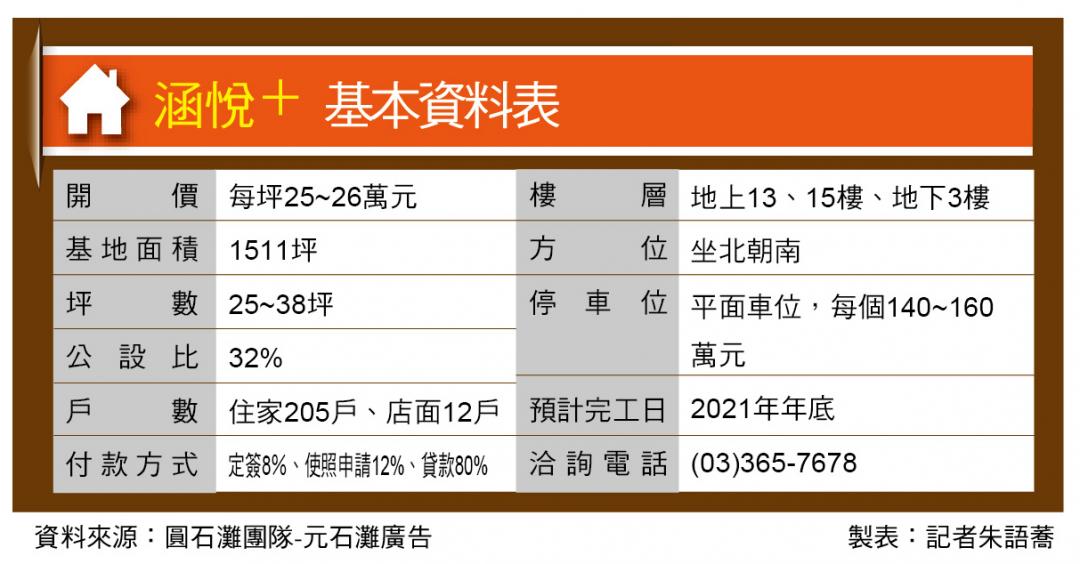 涵悅＋ 近豐德公園 戶戶邊間