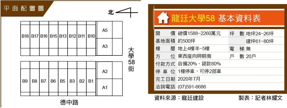龍廷大學58  高雄大學旁別墅社區