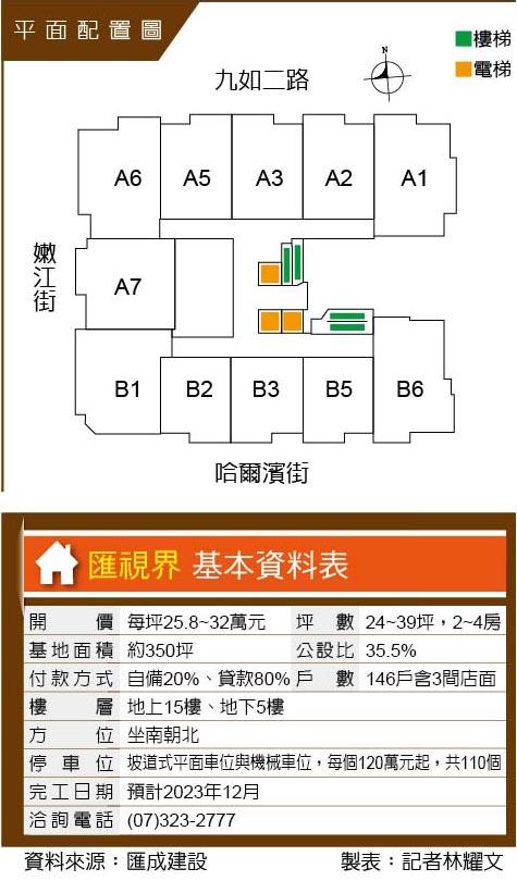 匯視界  新火車站區輕豪宅大樓