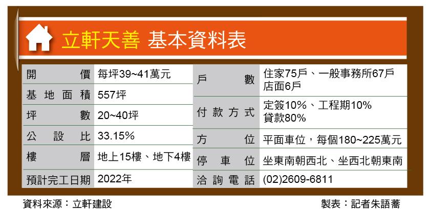 立軒天善  林口中心商業區