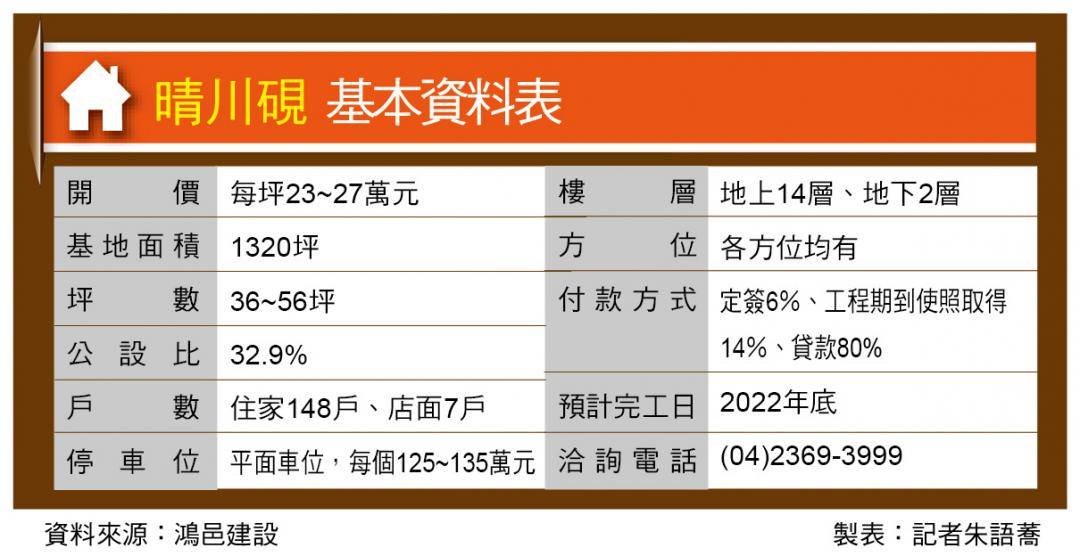 晴川硯 旱溪第一排 七期團隊打造