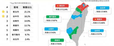 房地產網路聲量暴風式成長 鄉民激論打房、炒房議題