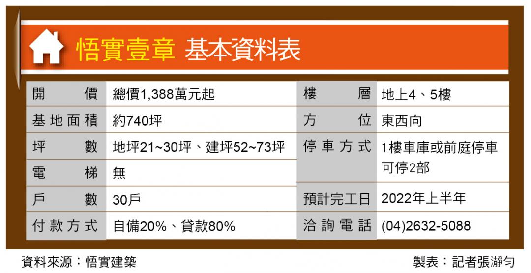 悟實壹章 雙車位、戶戶有一樹