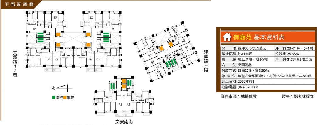 御廳苑  文山特區公園首排景觀宅