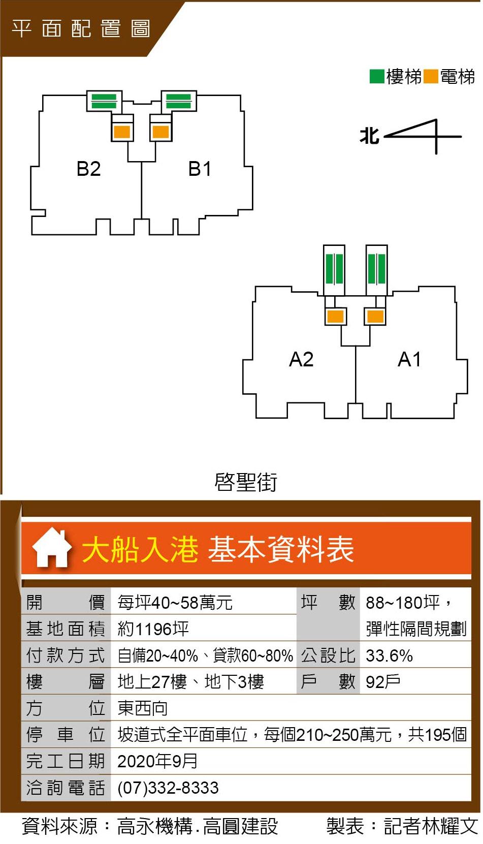 大船入港  亞灣區地標型景觀豪宅