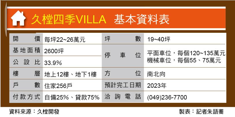 久樘四季VILLA 草屯飯店式住宅 首付38萬起