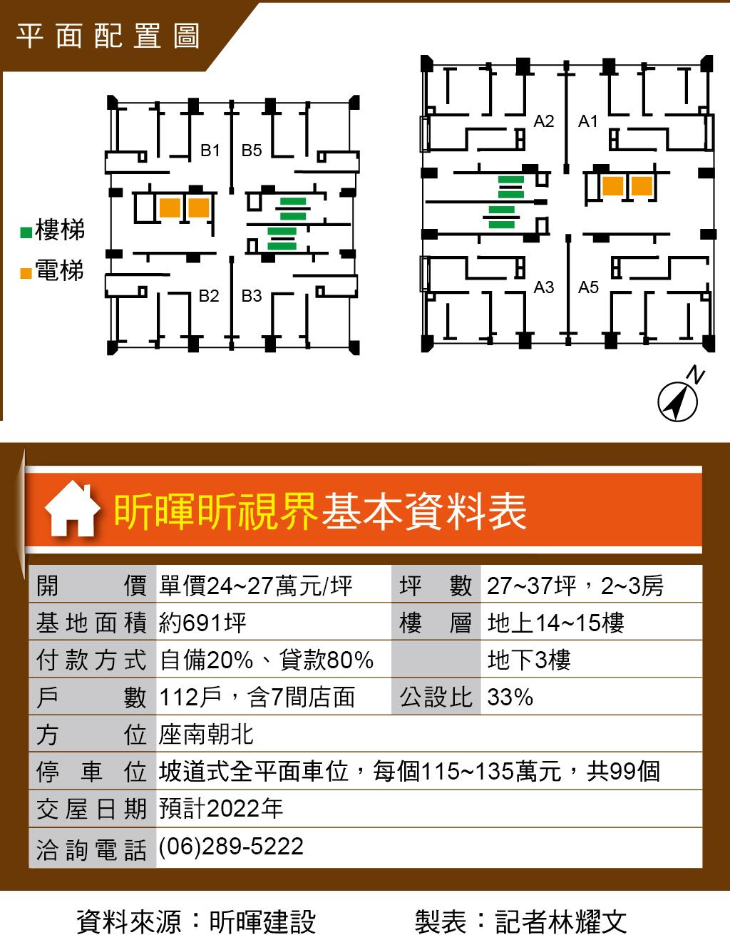 昕暉昕視界  德高重劃區校園景觀宅