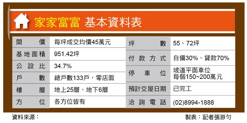 家家富富 新莊中環路SC鋼骨地標