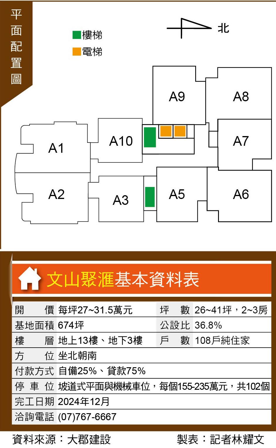 文山聚滙  文山特區輕豪宅大樓