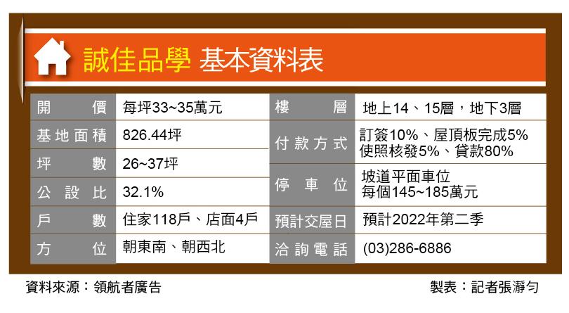 誠佳品學 青埔國中200公尺