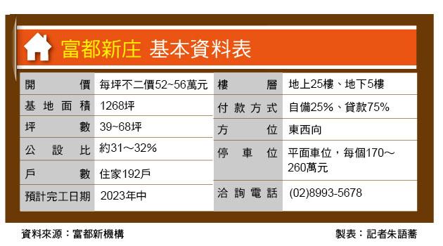 富都新庄  上新莊千坪基地 制震純住宅