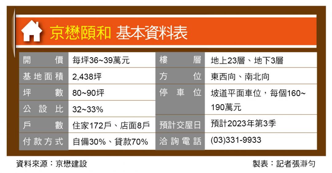 京懋頤和 中路特區P&T雙主臥