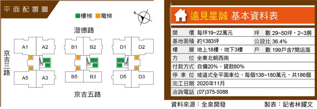 遠見星誠  仁武澄德特區輕豪宅大樓