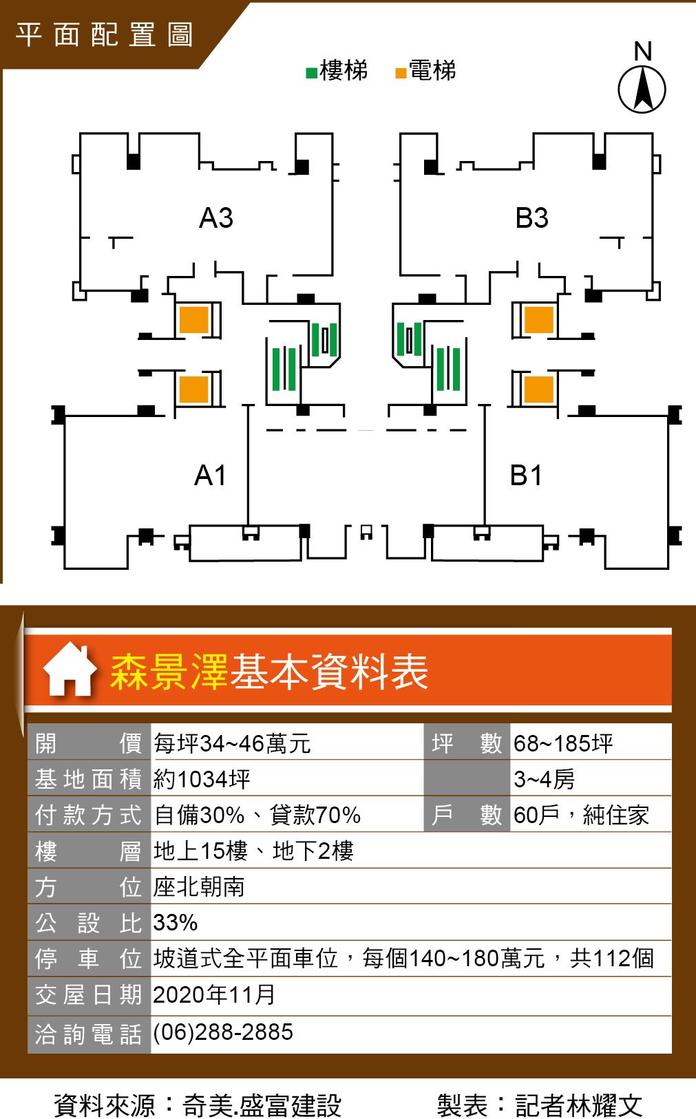 森景澤  虎山特區優質景觀新大樓